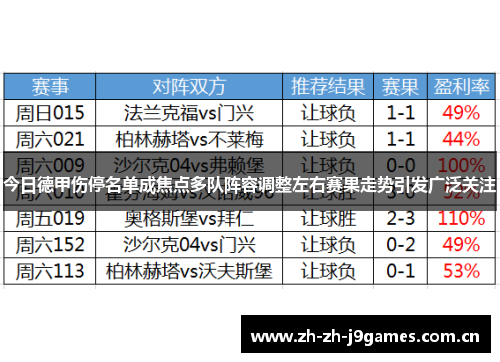 今日德甲伤停名单成焦点多队阵容调整左右赛果走势引发广泛关注 今日德甲伤停名单成焦点多队阵容调整左右赛果走势引发广泛关注