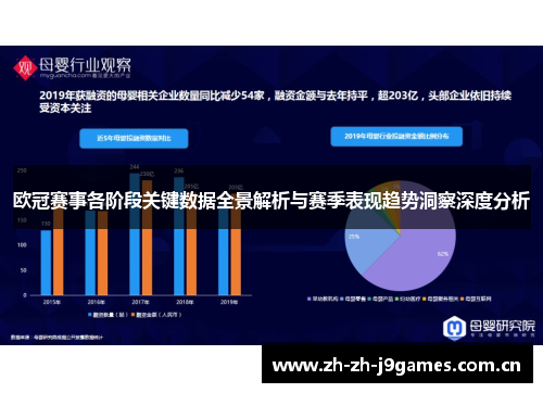 欧冠赛事各阶段关键数据全景解析与赛季表现趋势洞察深度分析 欧冠赛事各阶段关键数据全景解析与赛季表现趋势洞察深度分析